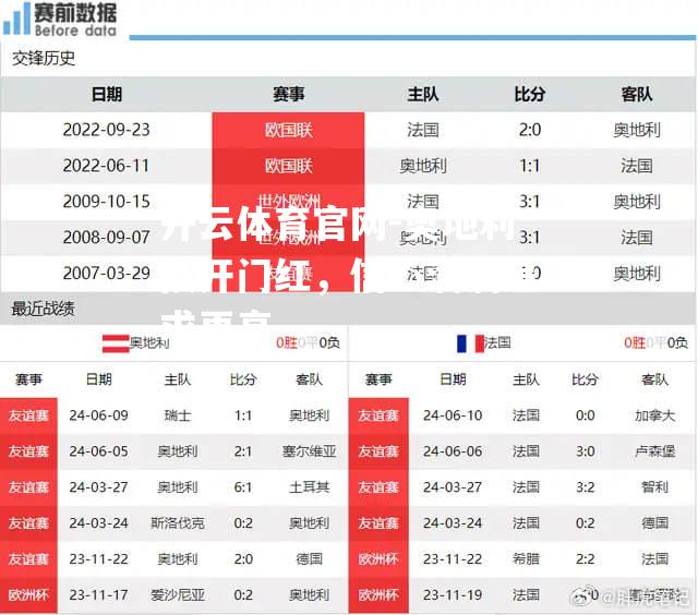 奥地利队开门红，信心满满追求更高