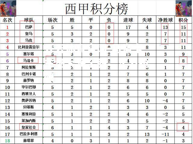 马洛卡主场大获全胜，实力抢眼