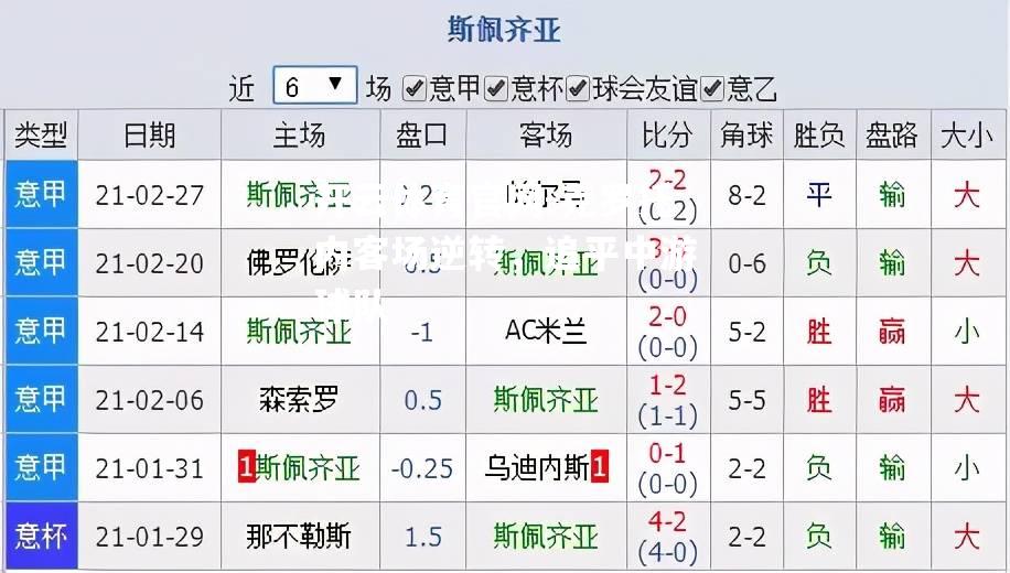 克罗托内客场逆转，追平中游球队