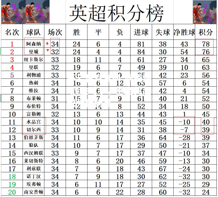 开云体育官网-阿森纳-战胜对手，稳坐英超积分榜榜首