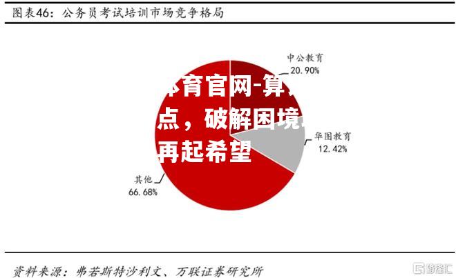 算计对方弱点，破解困境取胜关键再起希望